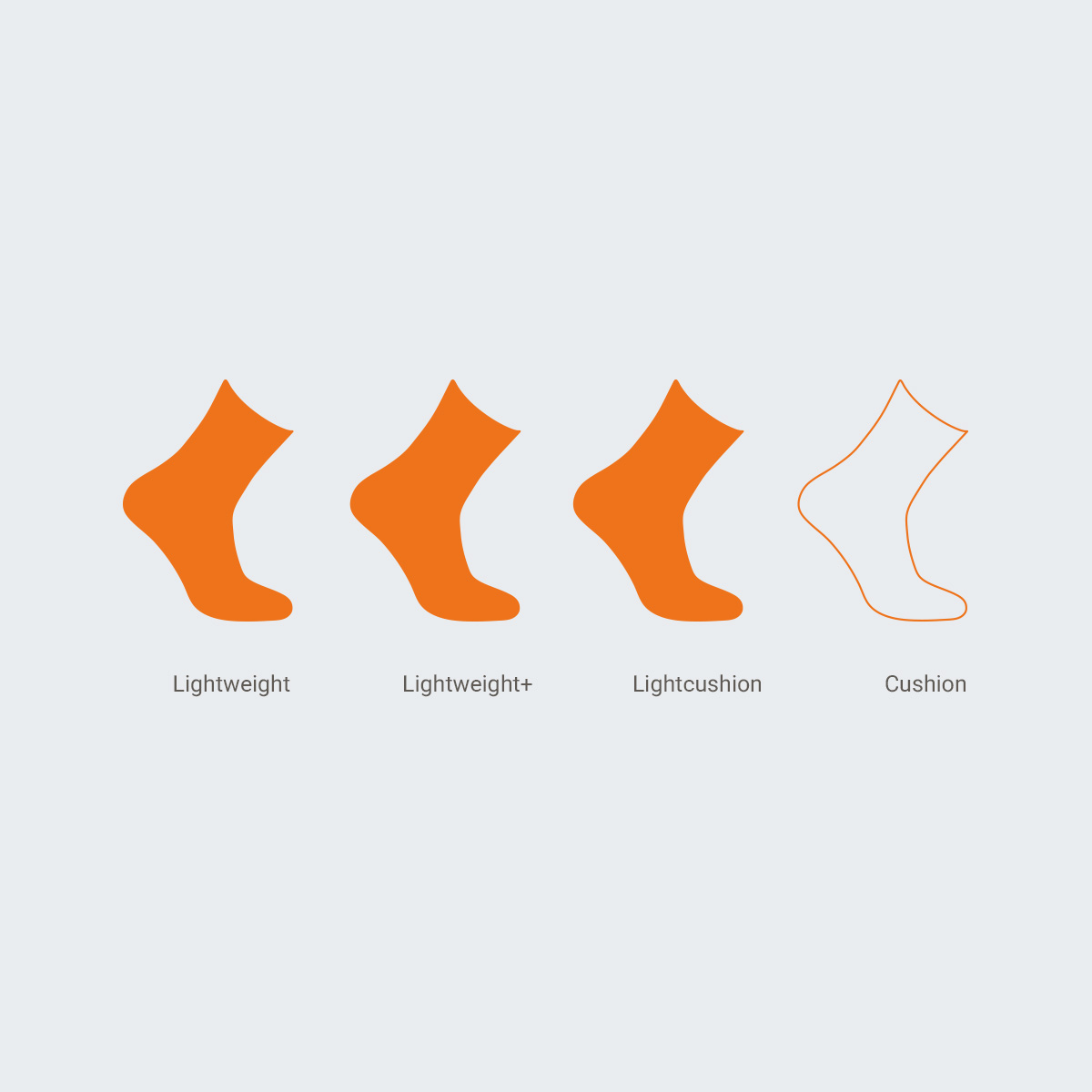 Wrightsock Escape OTC: Lightcushion mitteldicke Wintersportsocke