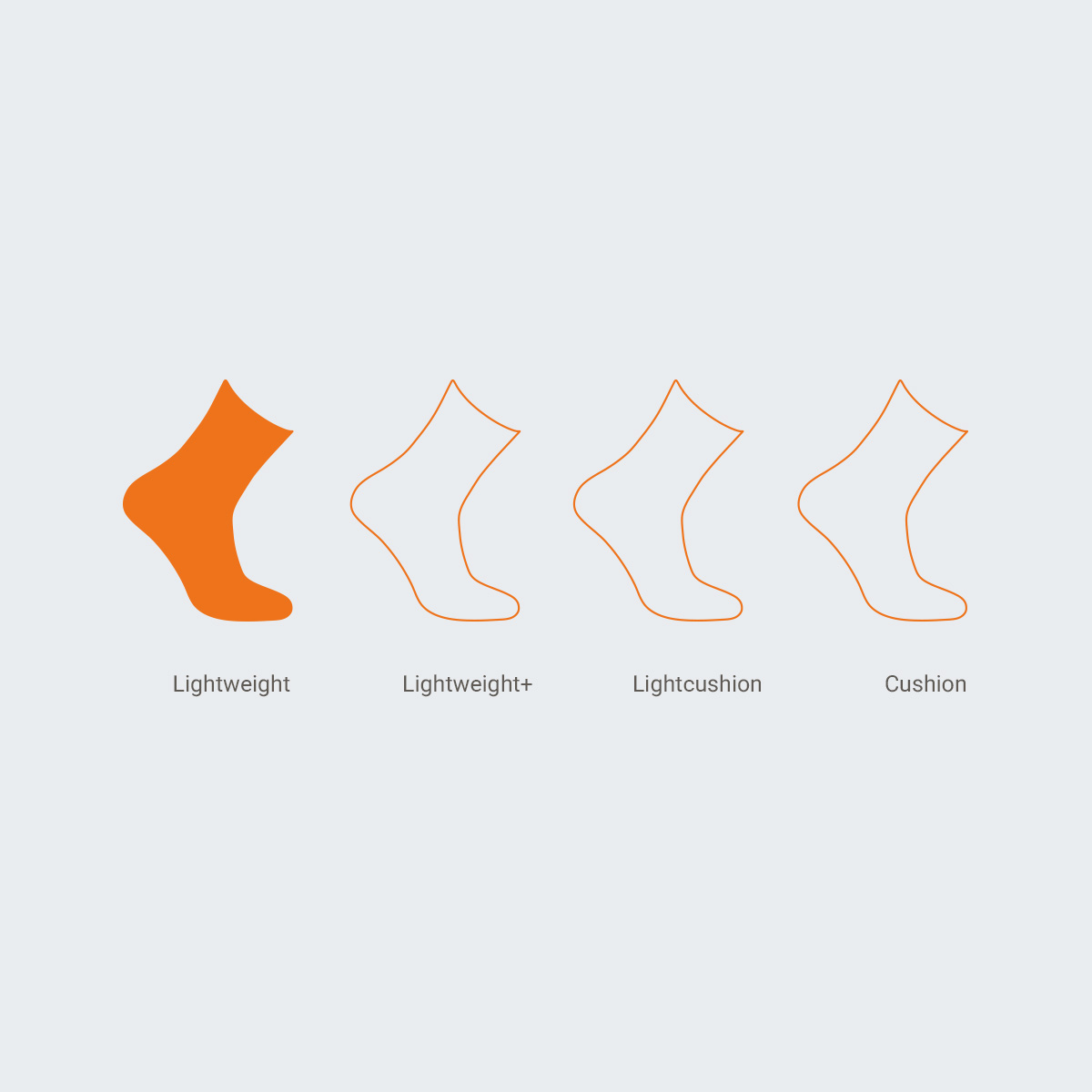 Wrightsock Coolmesh II Quarter: Lightweight dünne Sportsocke
