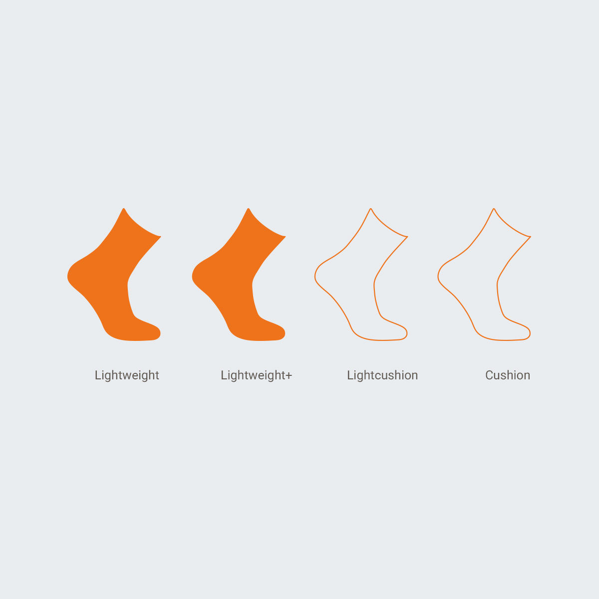 Wrightsock Explore Crew: chaussette de trekking moyenne Lightweight+