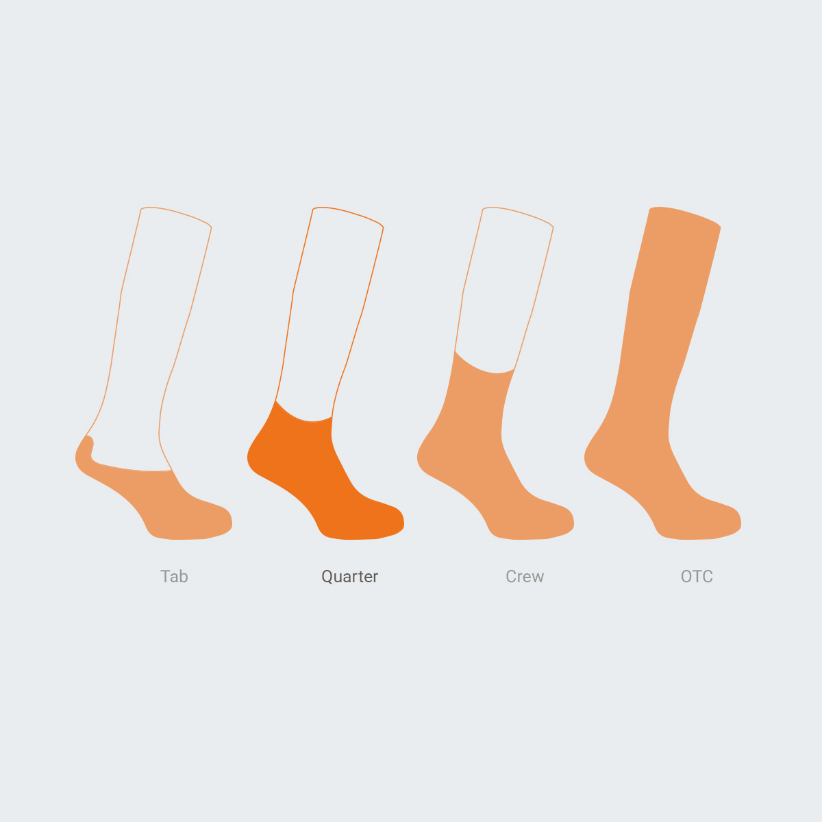 Wrightsock Coolmesh II Quarter: knöchelhohe Sportsocke